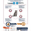 Advance Cat Sterilized Sensitive Senior 10+